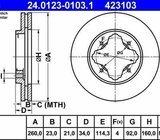 Diskovi Honda-Rover, MG, Mitsubishi